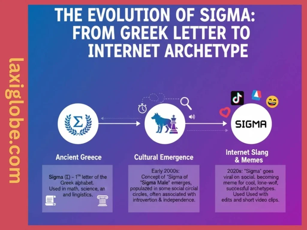 Usage in Social Media & Everyday Talk